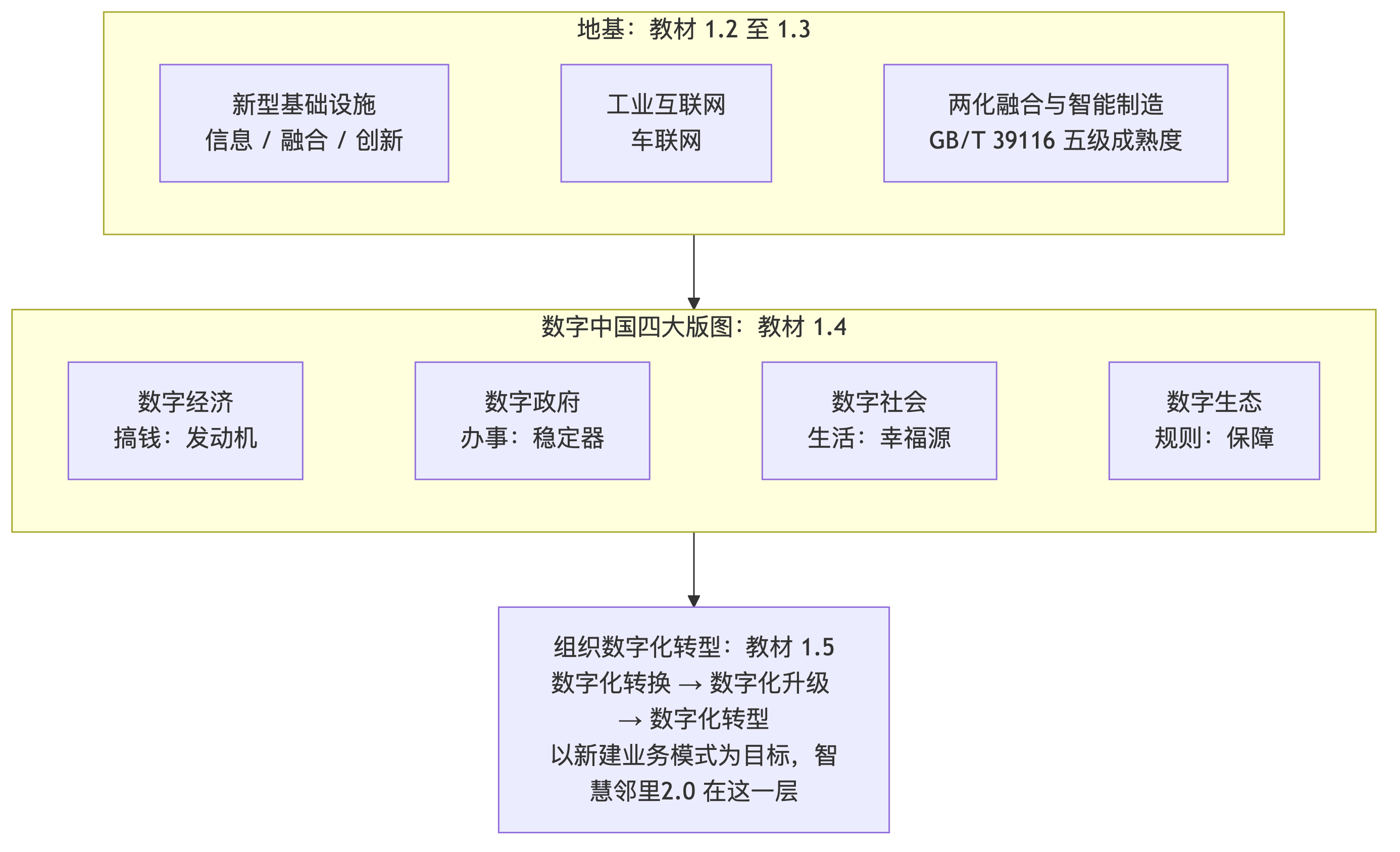 数字中国施工总图