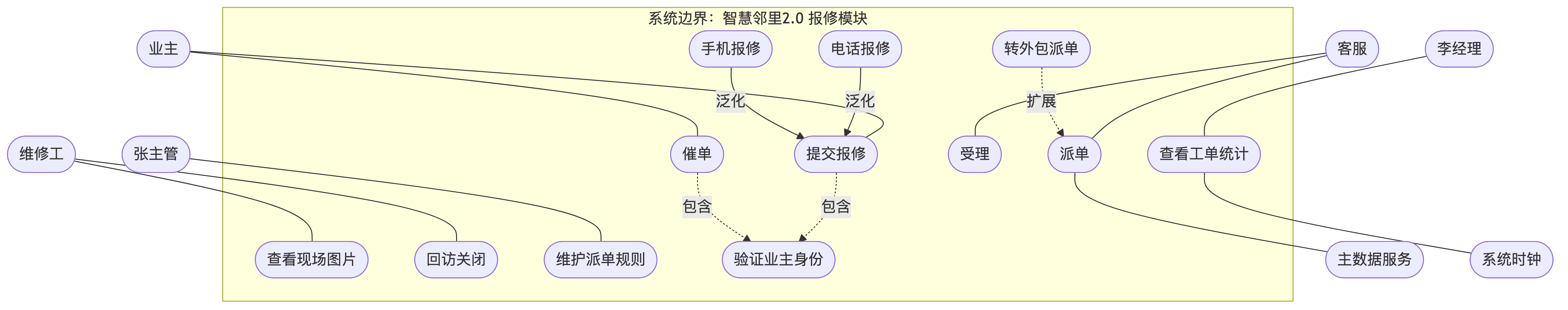 报修模块用例图