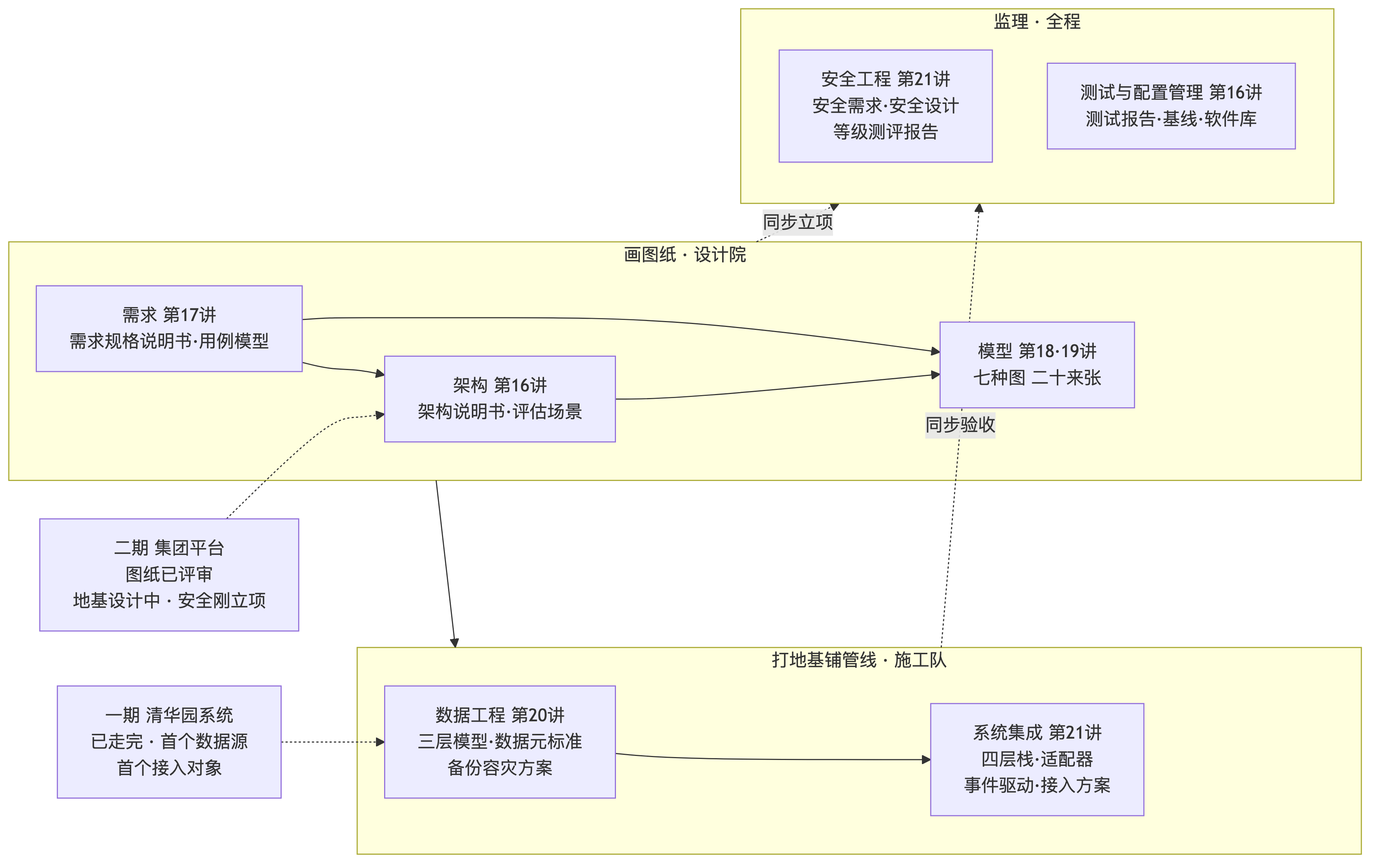 智慧邻里2.0 技术路线图