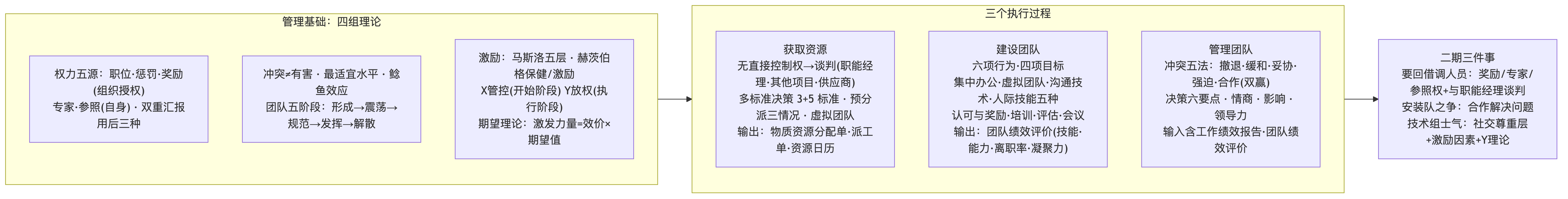 人的管理:理论与三个过程