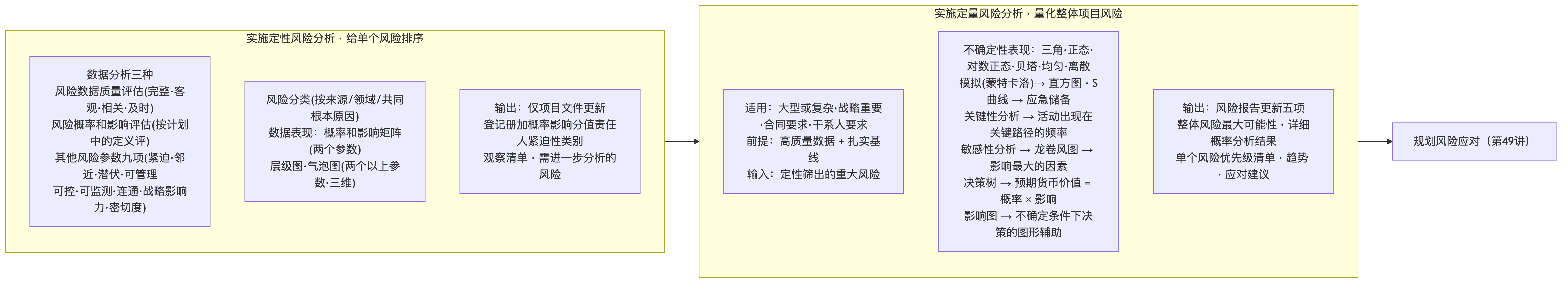 定性与定量分析的工具分野
