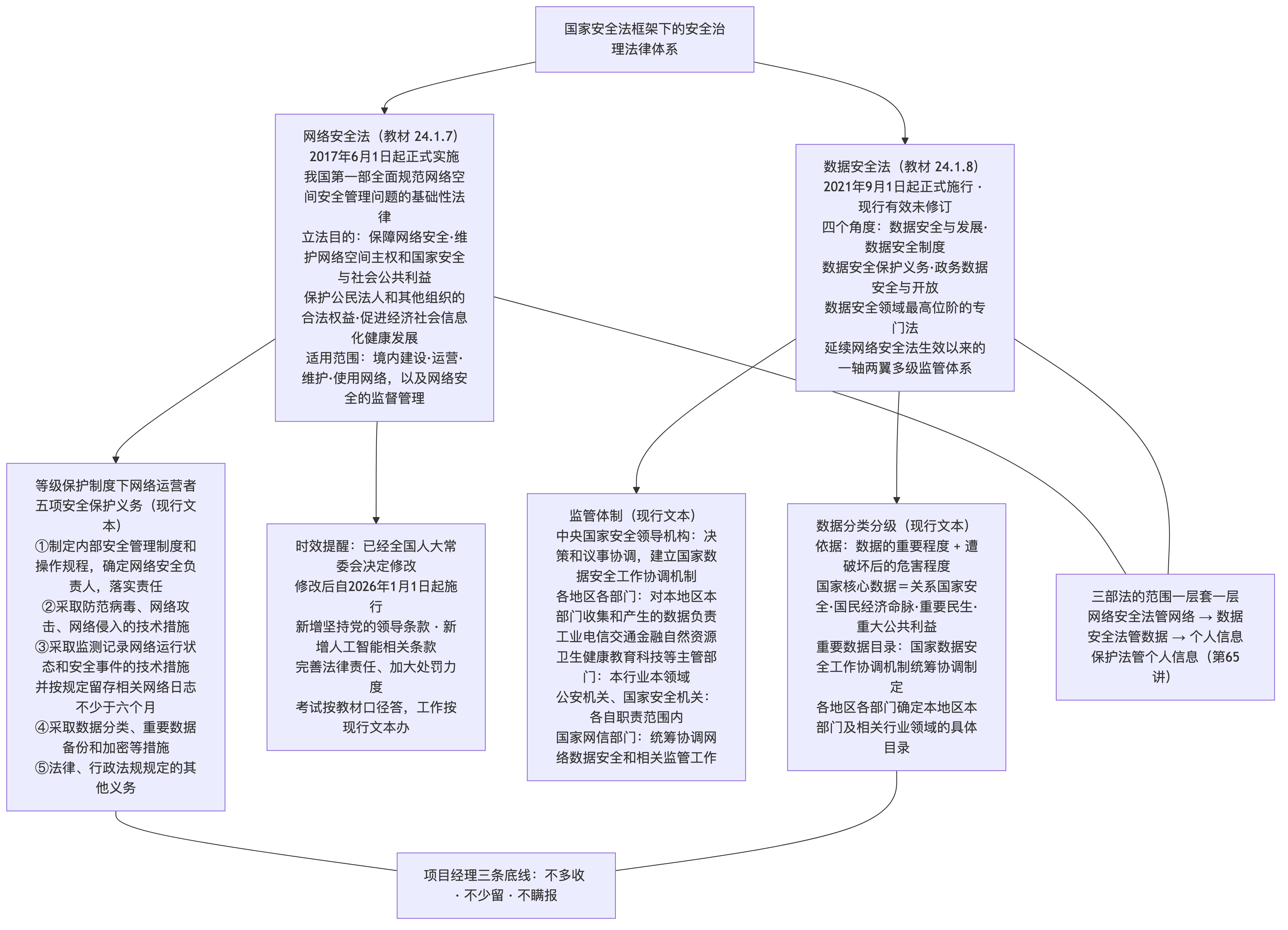 两部法的分工