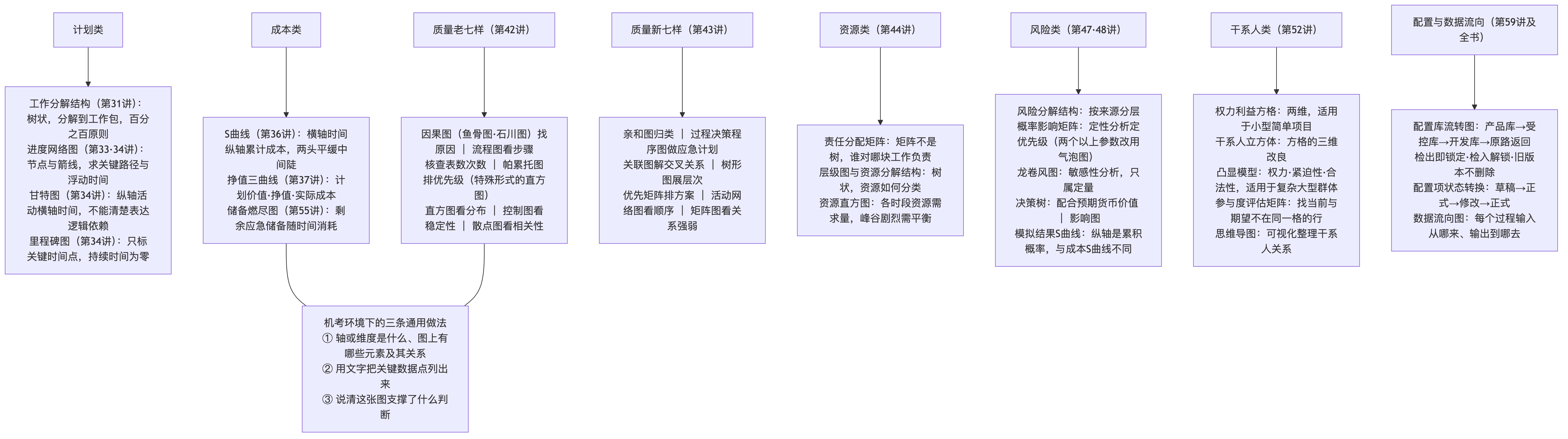 十类图表全景