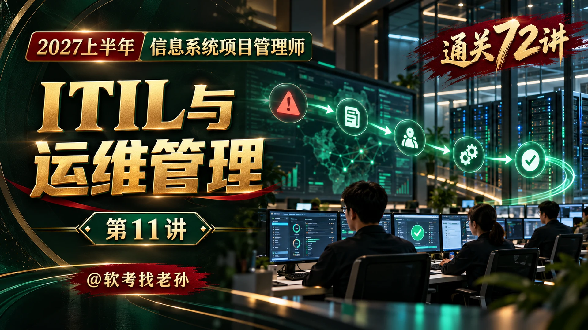 【2027版】第11讲:ITIL与运维管理