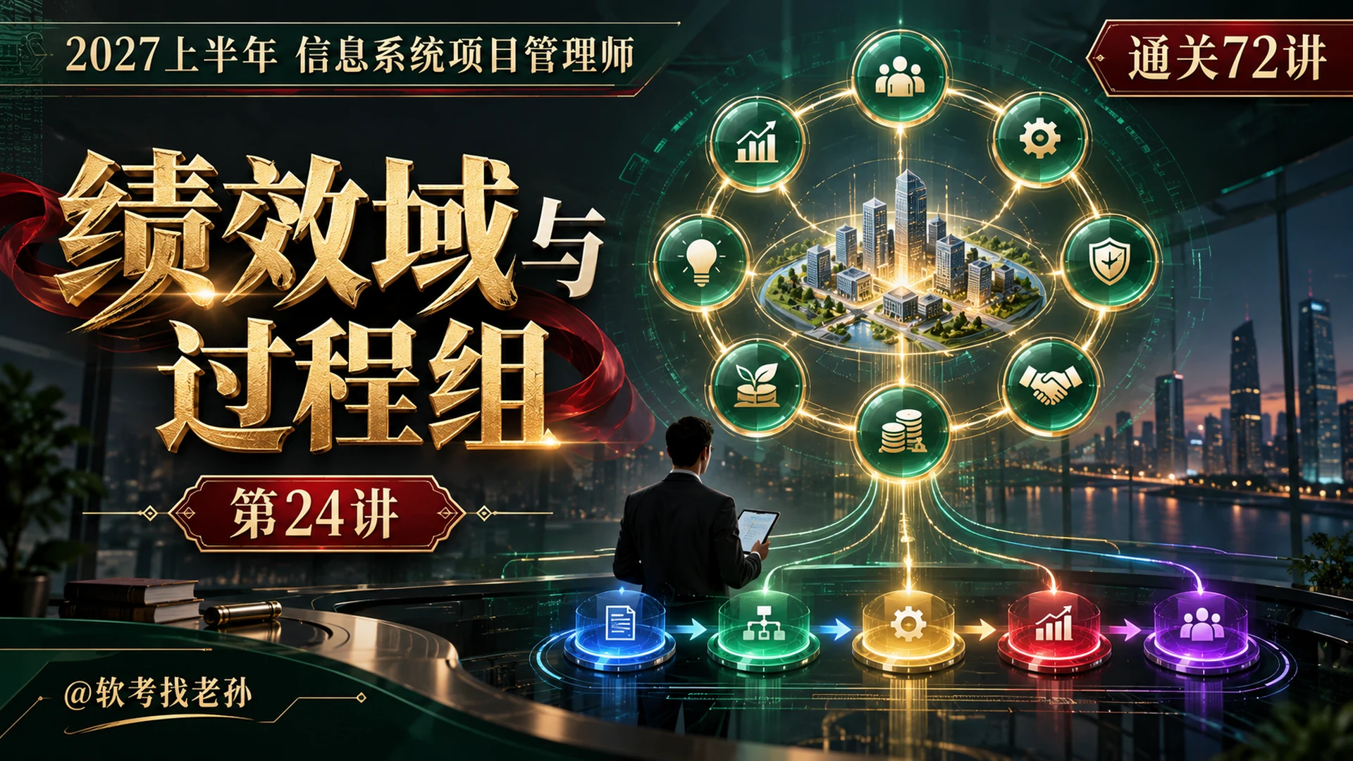 【2027版】第24讲:绩效域与过程组
